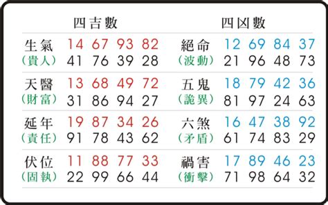 伏位意思|易經數字 《伏位》的人格特質 